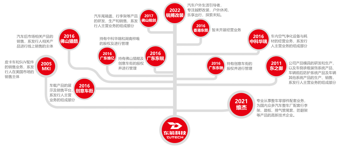 鸿运国际·(中国)官网登录入口